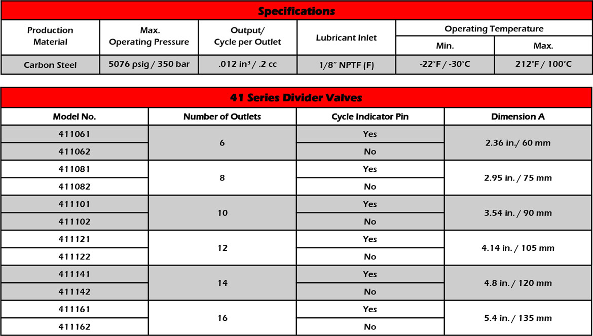 41 Series Valves Intraflo Products